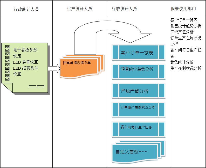 电子看板ERP开云手机入口-开云(中国)
