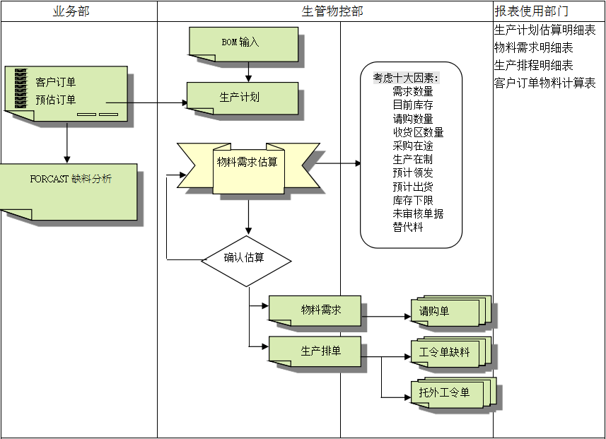 ERP开云手机入口-开云(中国)
