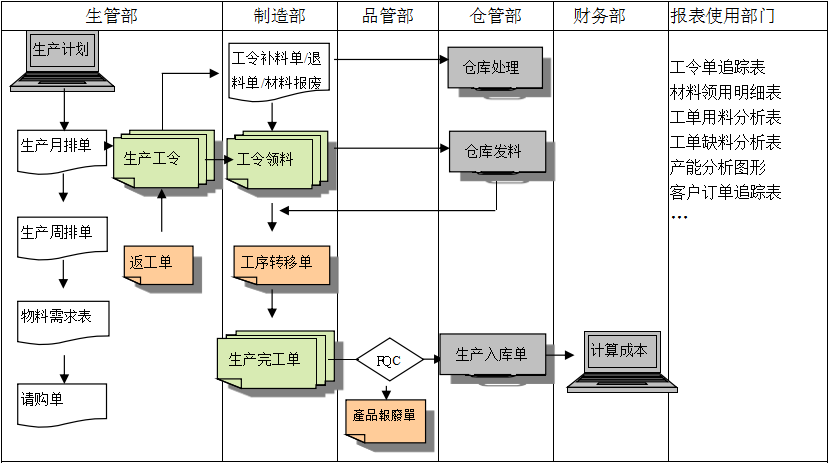 生产制造ERP开云手机入口-开云(中国)
