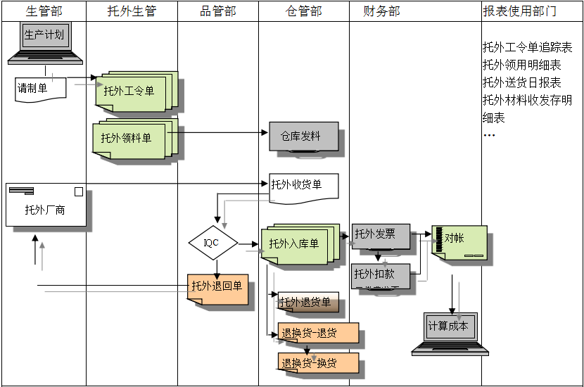 ERP开云手机入口-开云(中国)
