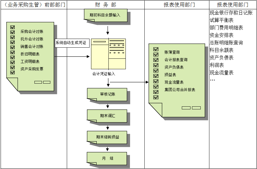 ERP开云手机入口-开云(中国)
