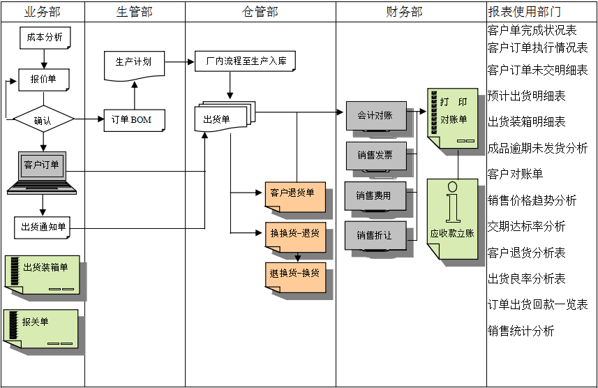 erp开云手机入口-开云(中国)
实施前要做好基础管理