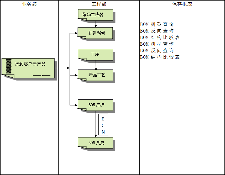 ERP软件开云手机入口-开云(中国)
