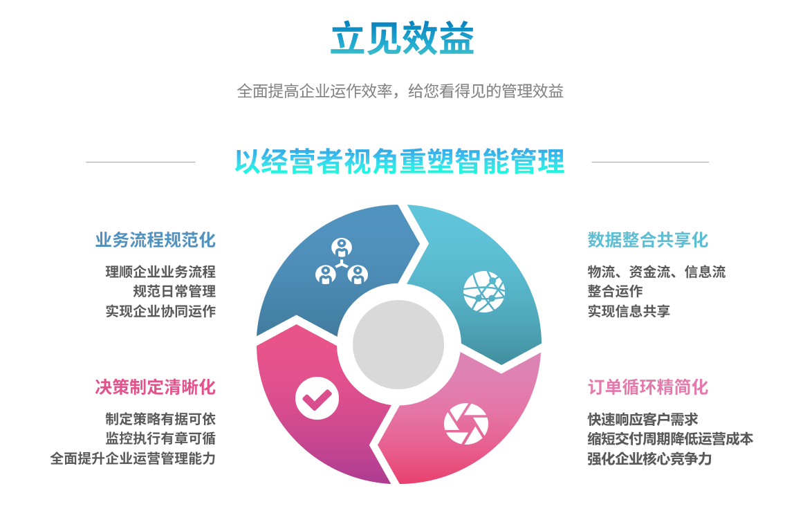 ERP开云手机入口-开云(中国)
