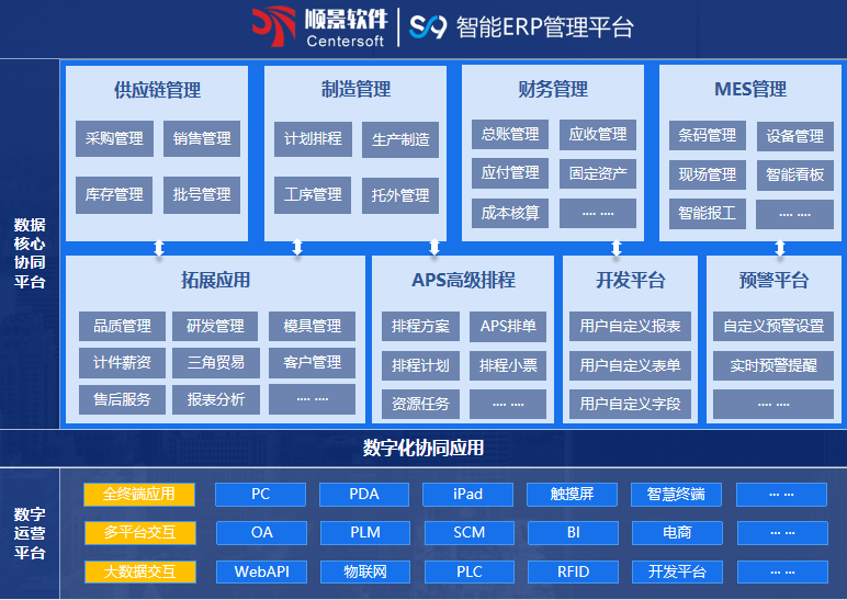 顺景S9 ERP开云手机入口-开云(中国)
