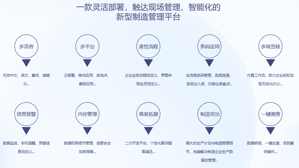 顺景S9 ERP开云手机入口-开云(中国)

